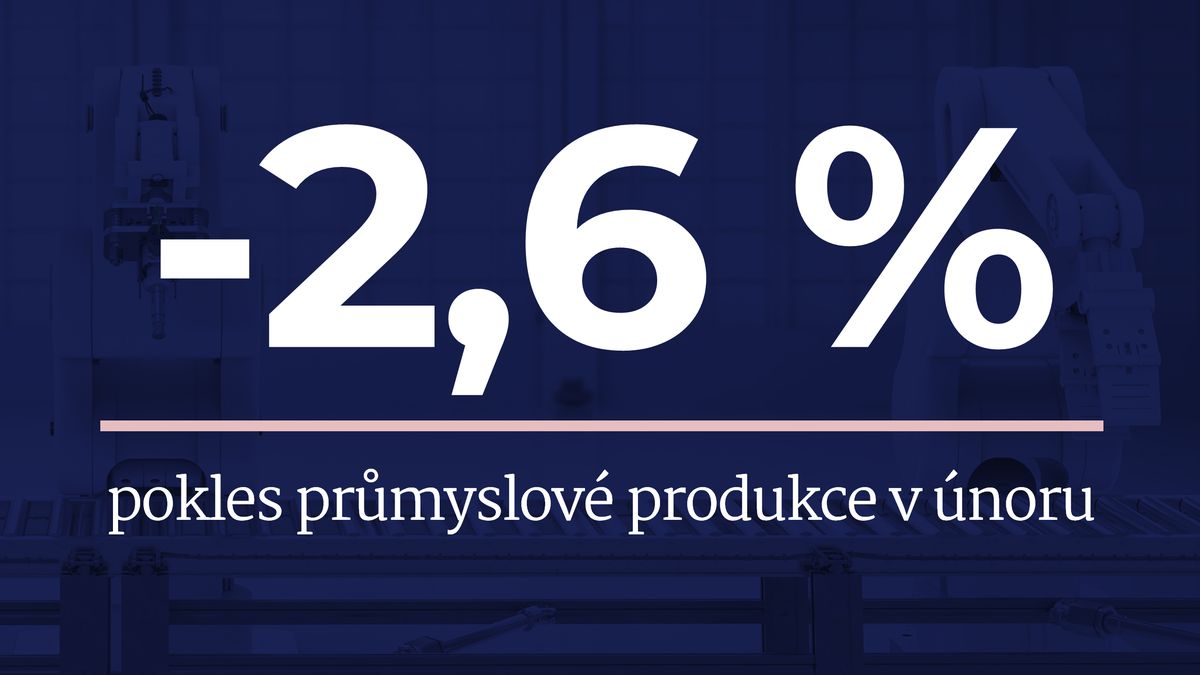V únoru český průmysl zpomalil, přibyly ale nové zakázky